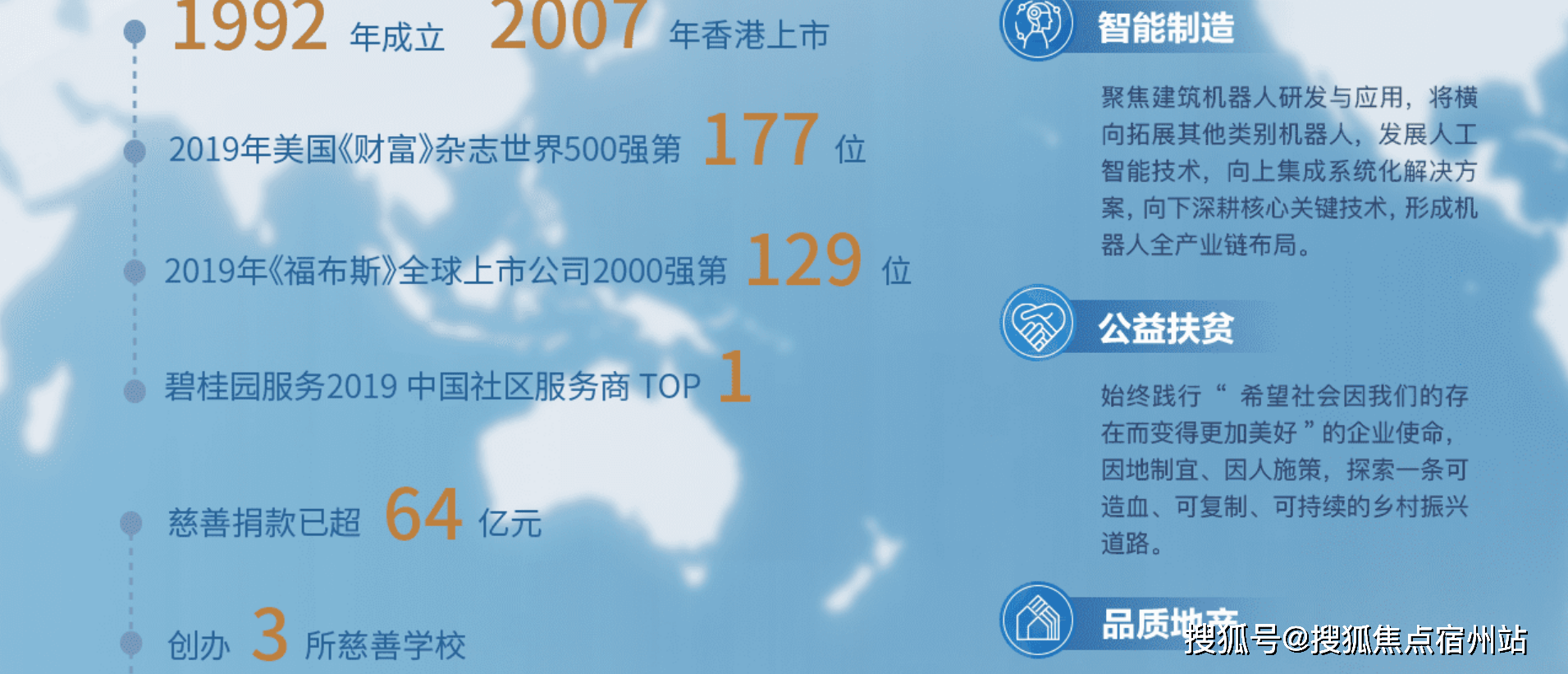 下次星期八改天32号以后13个月有时间25点碧桂园蔚蓝等您