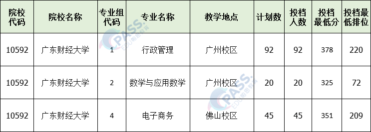 肇庆学院广州航海学院广州华商学院广东技术师范大学嘉应学院广州美术