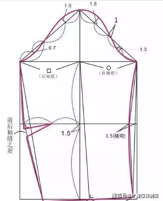 多种实用常见袖型的结构制图 才智服装