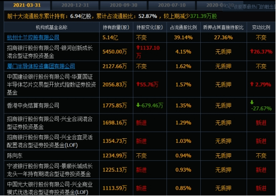 3天回调15,a股半导体龙头股怎么了?_士兰微