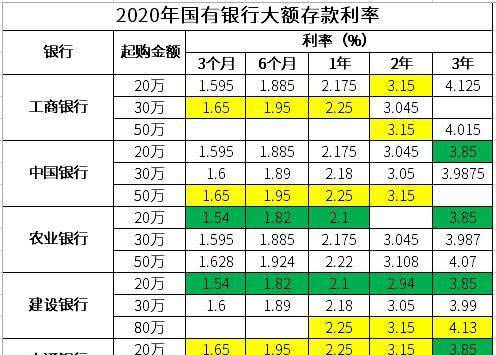 以2021年的存款利率,10万元存入银行,储户一年的利息有多少?