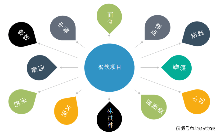 餐饮加盟行业这样投放就对了