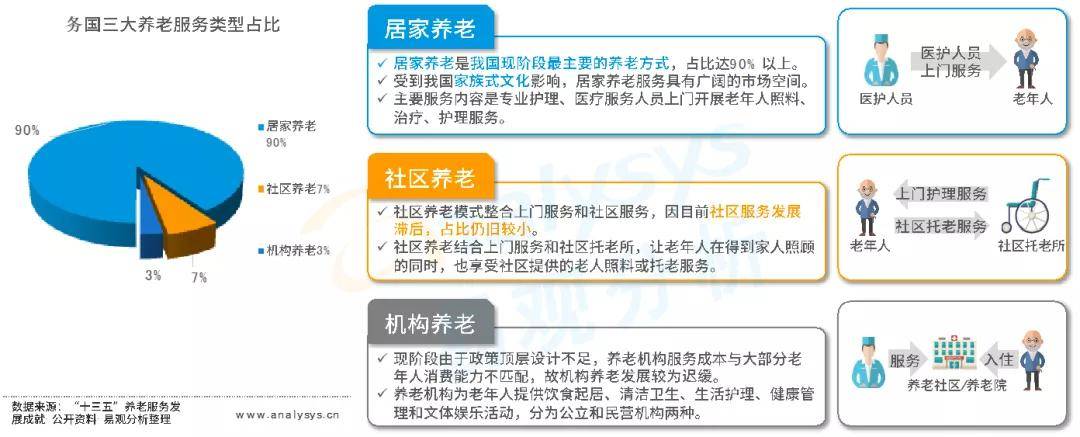 中国m1m2数据最新_中国老龄化最新数据_中国老龄产业协会