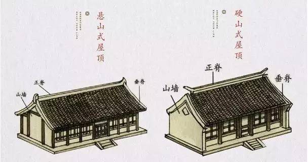 中国古代屋顶有很多不同的构造形式,硬山,悬山,歇山,庑殿顶,攒尖顶,是