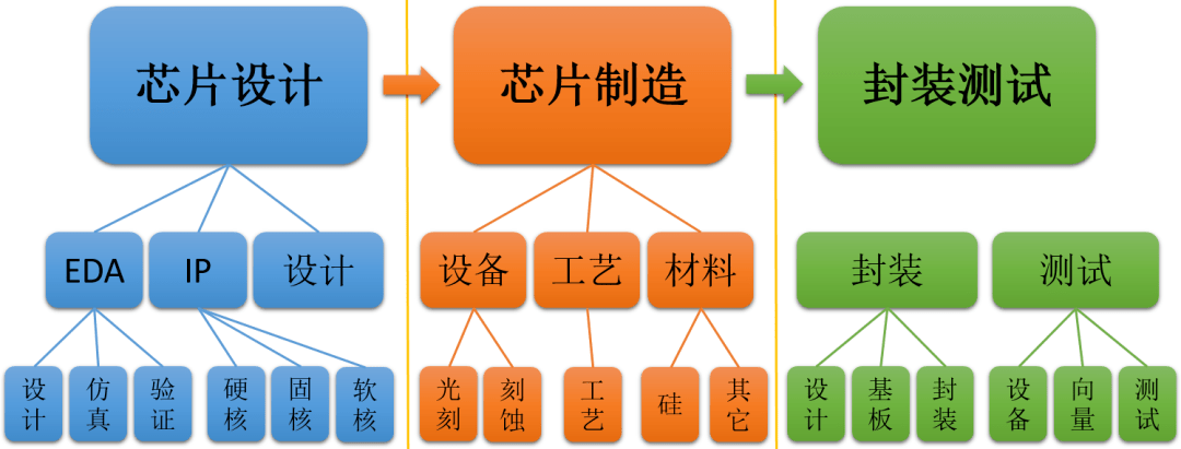 深度解析:芯片自主可控
