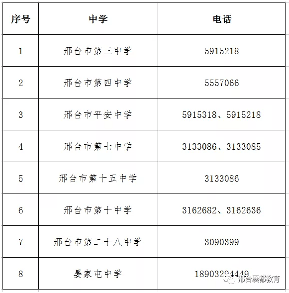 刚刚邢台初中招生划片范围招生时间公布