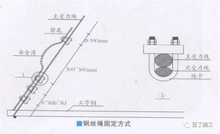 6,每道悬挑梁均应加设斜拉钢丝绳,钢丝绳绳卡不得小于3个,型号与钢丝