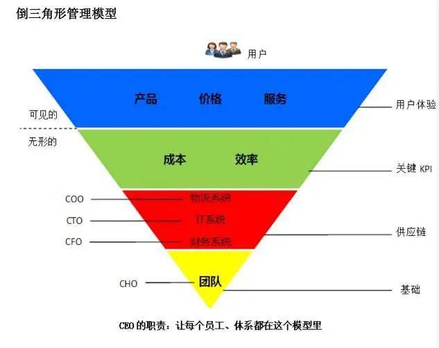 京东涨至16薪刘强东的企业管理秘籍都在这儿财智职场