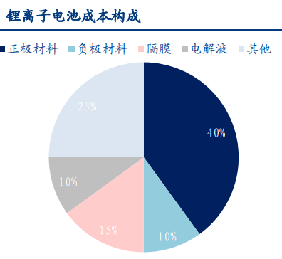 锂离子电池负极主要由负极活性物质,粘合剂和添加剂混合而成后均匀