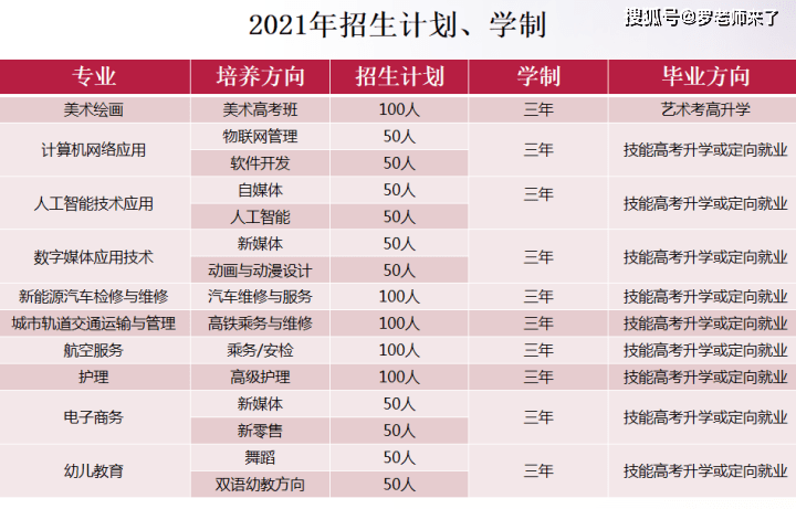 而初中毕业生学技术正是他们改变命运绝好的时机初中毕业学什么专业好