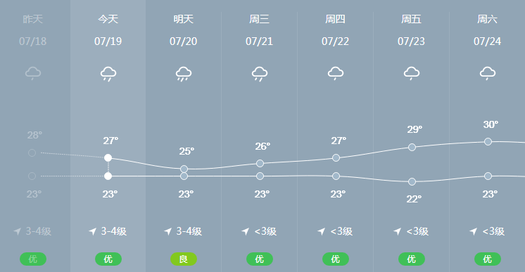 盐城天气预报7月17日_(盐城天气预报7月17日查询)