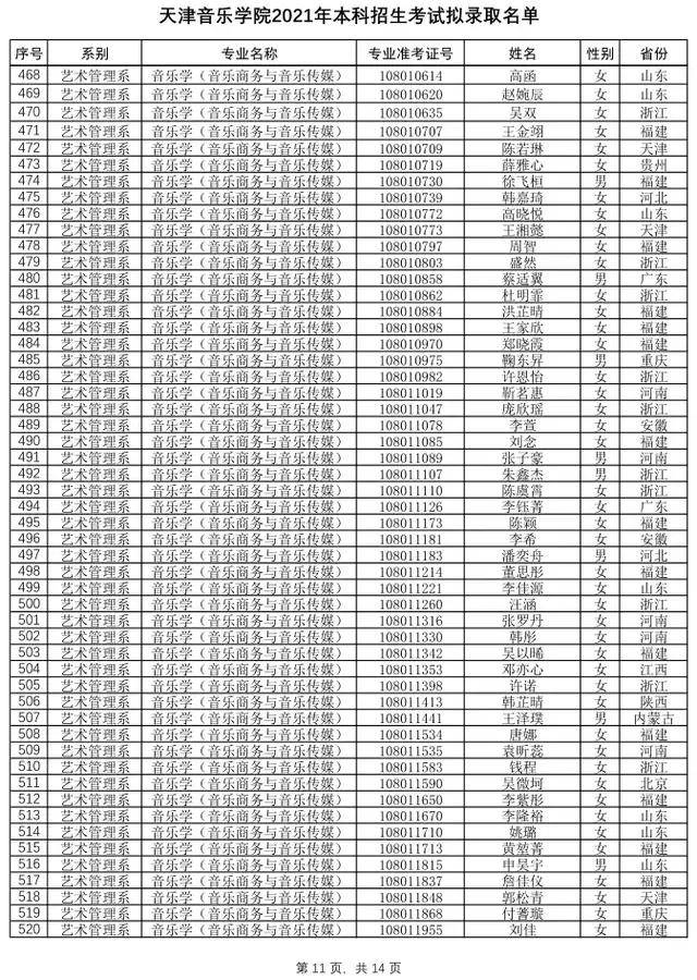 天津音乐学院2021年本科招生拟录取名单及录取工作相关通知