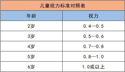 抓住视力黄金期,提前给视力储能,让孩子远离近视!