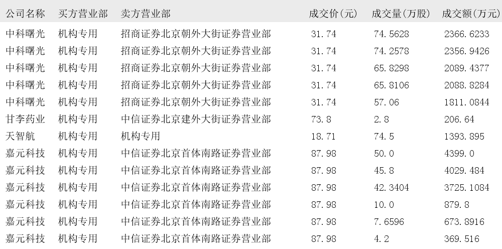 中安信业没有银行流水 来自搜狐网