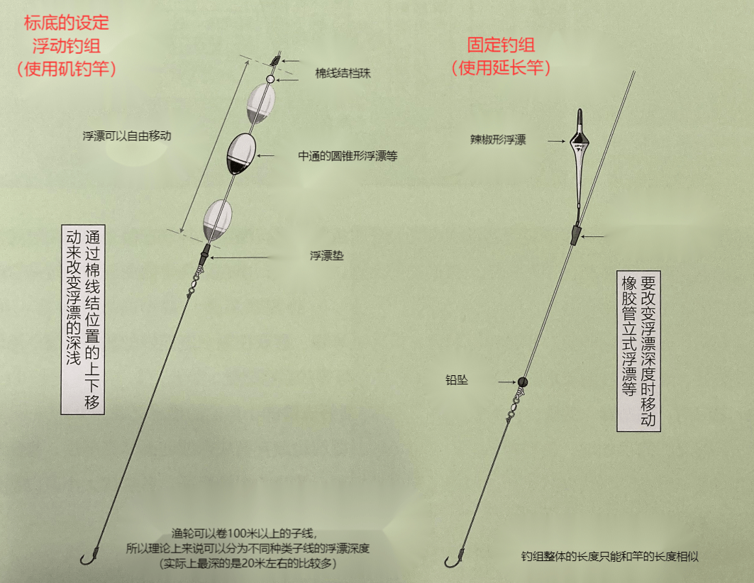 【 日本鲫鱼钓 】浮游矶钓之岸钓介绍,日本专业矶钓书籍