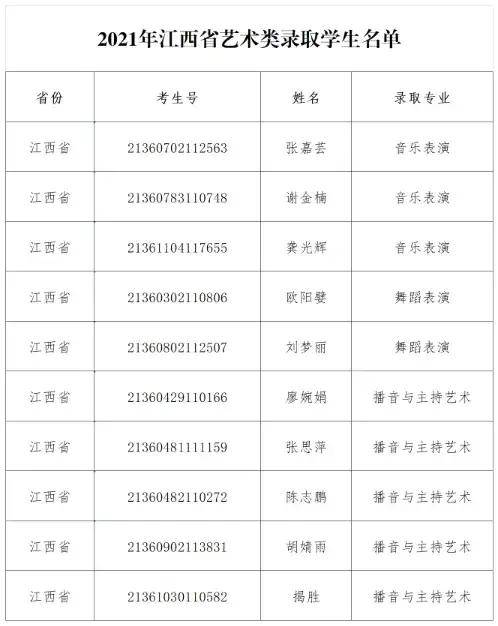 安徽艺术学院2021年艺术类专业各省录取学生名单发布