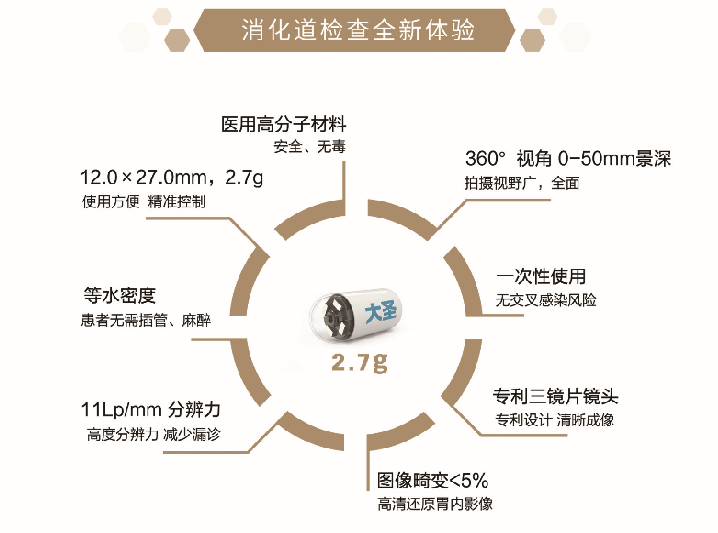 天津滨江肛肠医院介绍:磁控胶囊胃镜轻松做胃镜不插管,守护您的"胃"