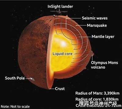 洞察号首次揭示火星内部结构