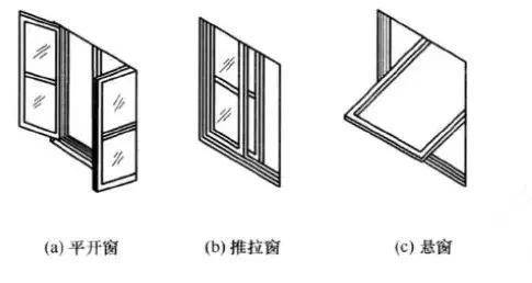 窗户结构形式分为: 平开窗, 推拉窗以及平开 上下悬窗.