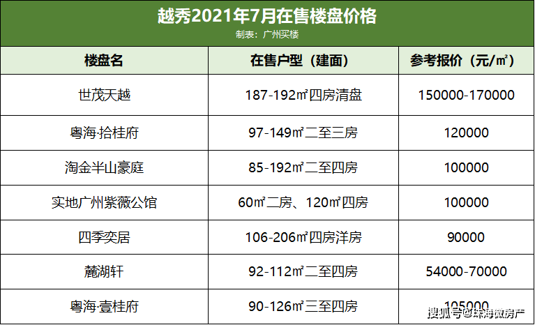 广州天河cbd高攀不起,市中心买房何去何从?