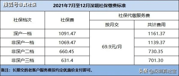 2021年深圳社保一二三档缴费比例及基数表明细(7月起执行)