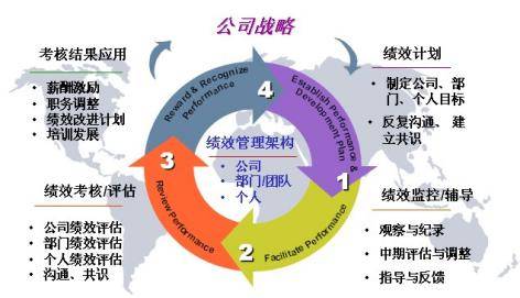 找出员工短处,扬长避短,促使员工在工作中发挥自己的长处,改进不足