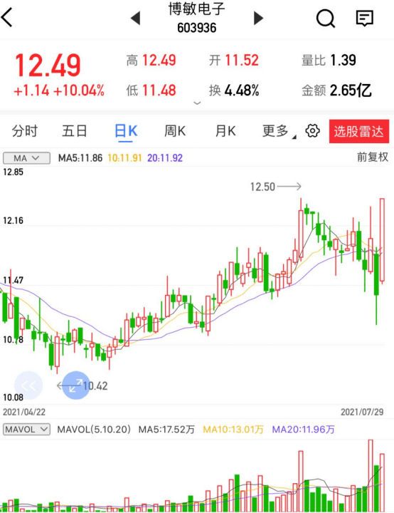 【汇正炒股帮】【个股精评】博敏电子/亚盛集团/楚江新材