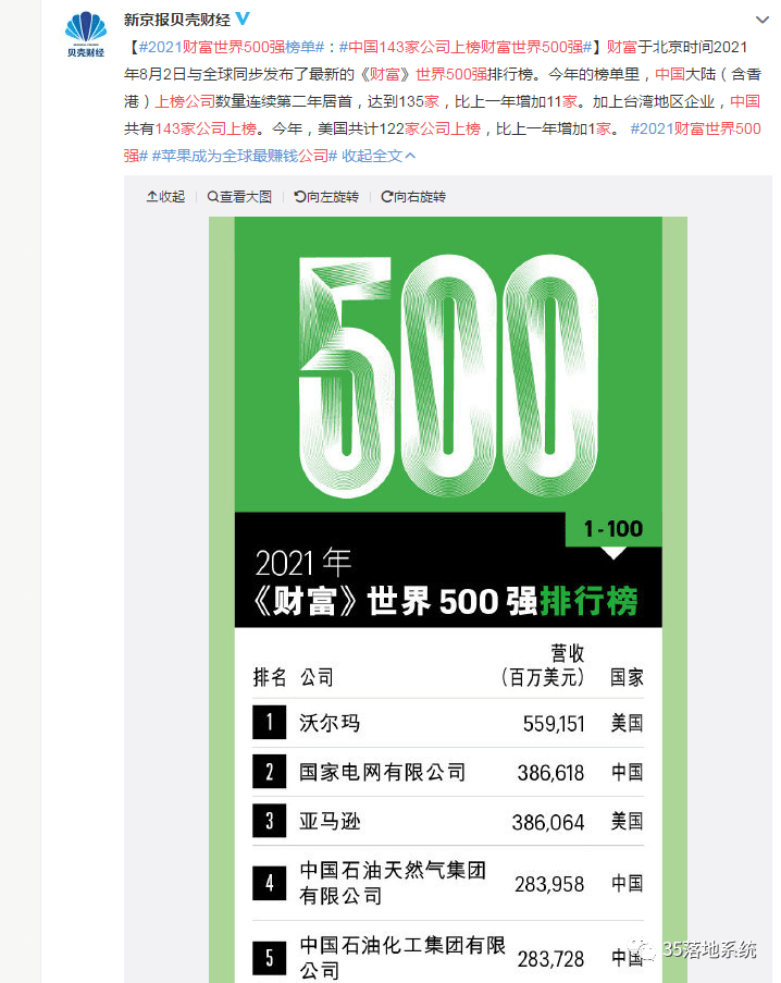 2021财富世界500强榜单中国143家公司上榜财富世界500强