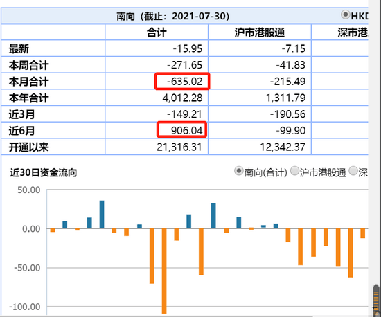 比亚迪h股还能涨50%?这类股闪崩,港股今调印花税,中金
