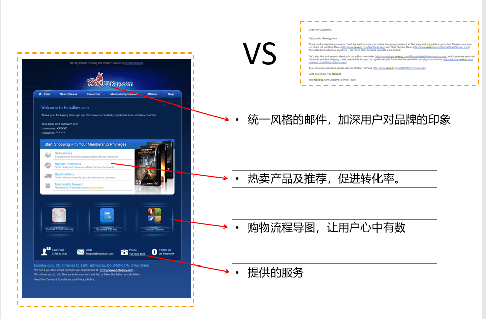 idigitalforce:跨境电商玩转私域,邮件营销必须拥有姓名