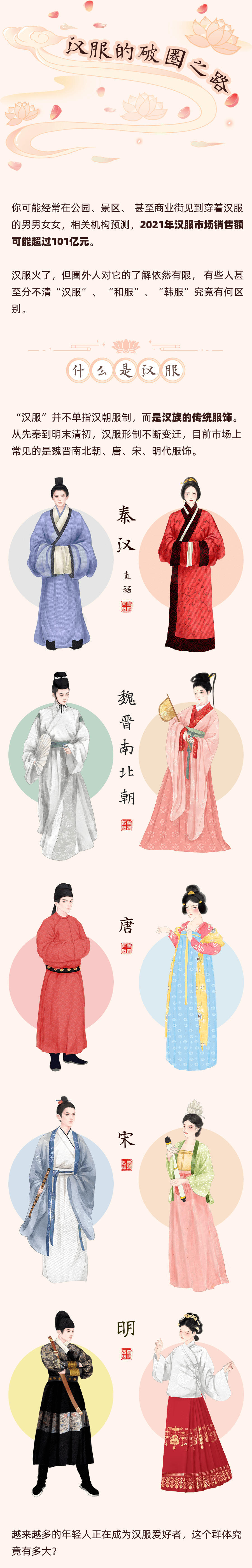 从被叫"和服"到年销100亿 汉服真的能"破圈"?