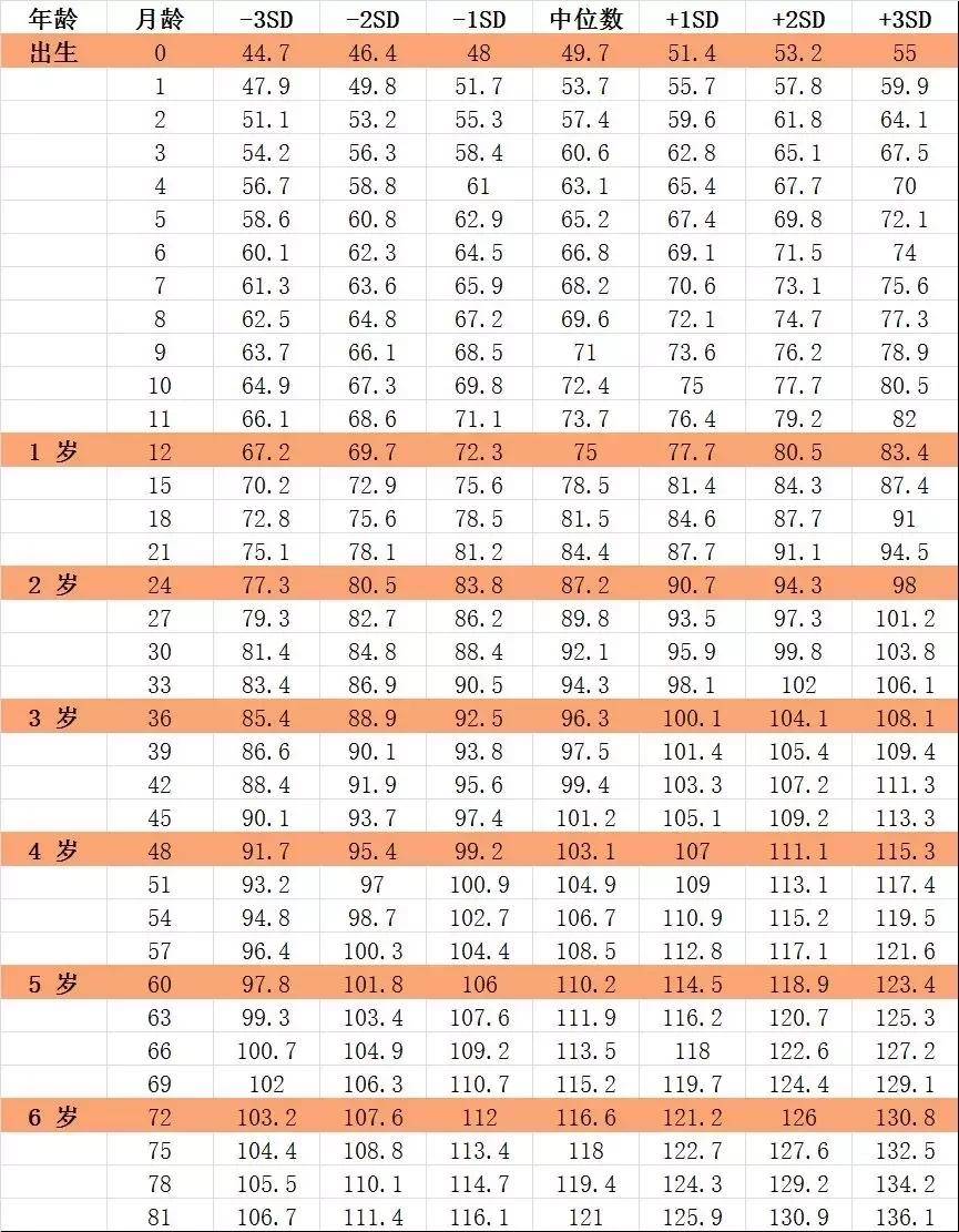 男性身高160~180,体重多少才算正常?这一范围看你达标