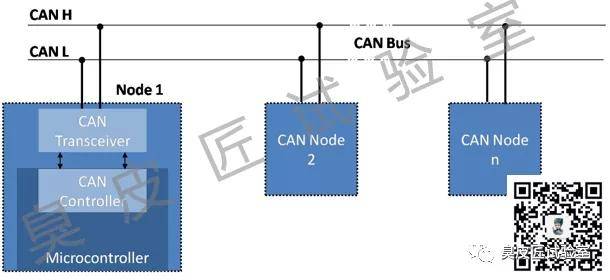 can_h/can_l:以双绞形式缠绕;其中,如下图所示为can总线物理结构,基本