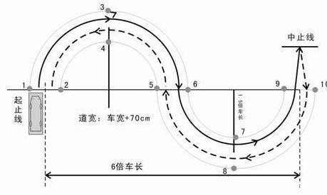 科目二s弯不好过?掌握这几点轻松过关