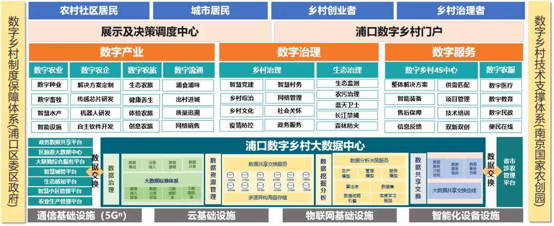 优化顶层设计打造示范样板浦口探索都市近郊型数字乡村建设