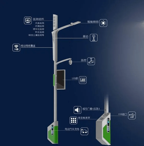 凌科电气:太阳能路灯,智慧路灯纷纷选择工业连接器,其优势在哪里呢?
