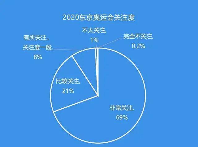 调研报告丨东京奥运会互联网媒体受众行为调研报告发布