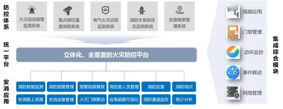 智慧消防解决方案石油化工酒店民宿