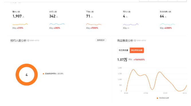 1、新公司如何做品牌推广