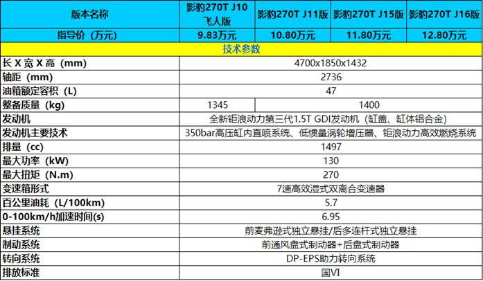 83万元起,传祺影豹哪一款配置更值得买?