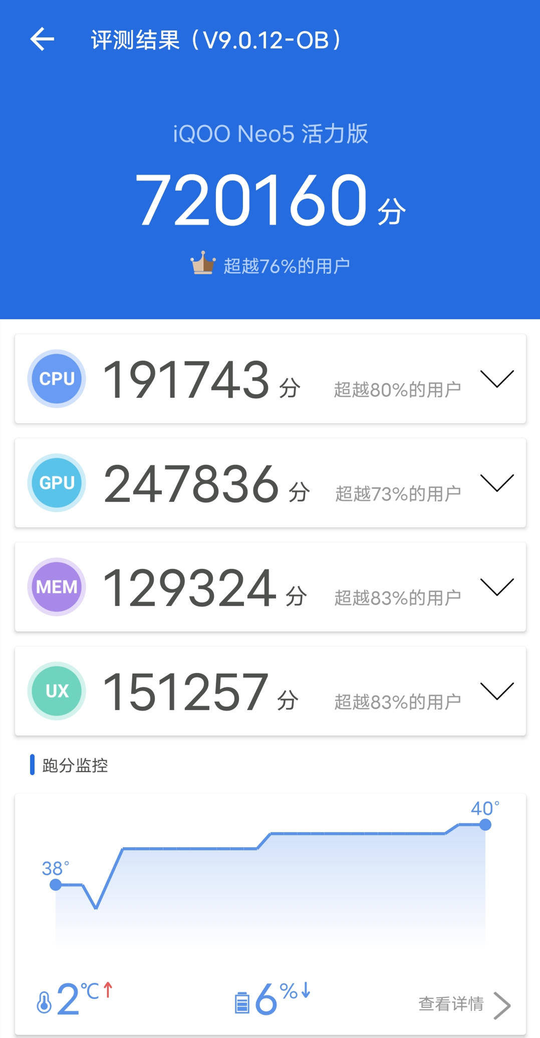 12-ob中,iqoo neo5活力版得分720160,超越76%的测试机型,其中跑分监控