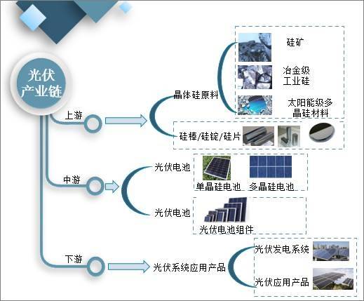 光伏产业链