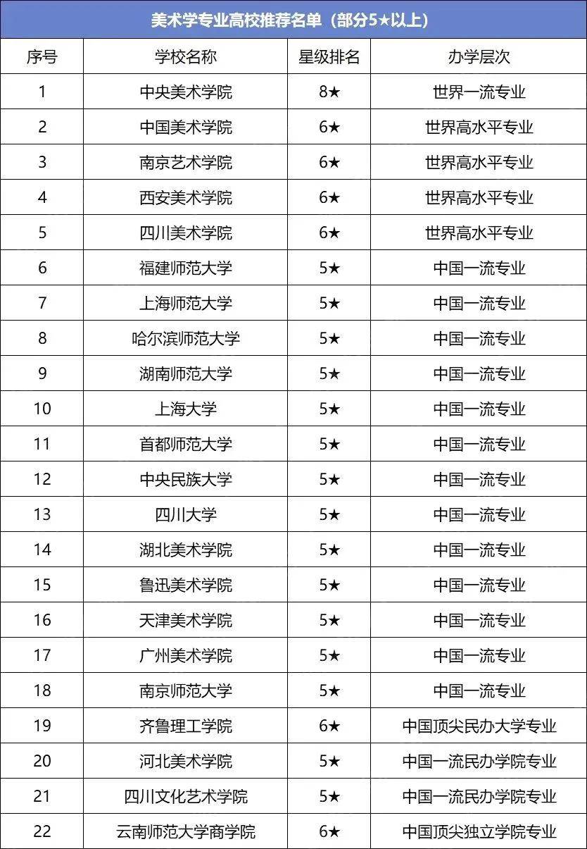 邯郸世纪扬帆播音艺考专家带你看艺术类专业就业率,这