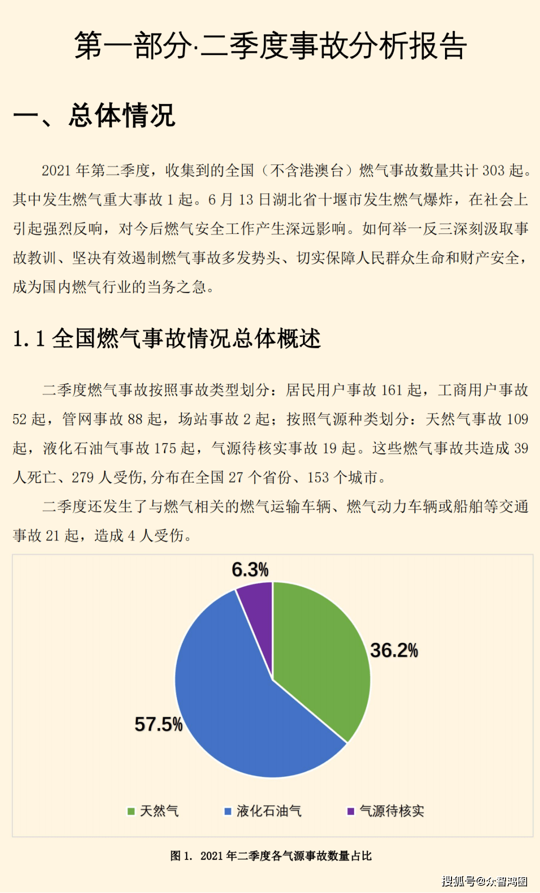 众智鸿图丨全国燃气事故分析报告2021年第二季度报告暨半年综述