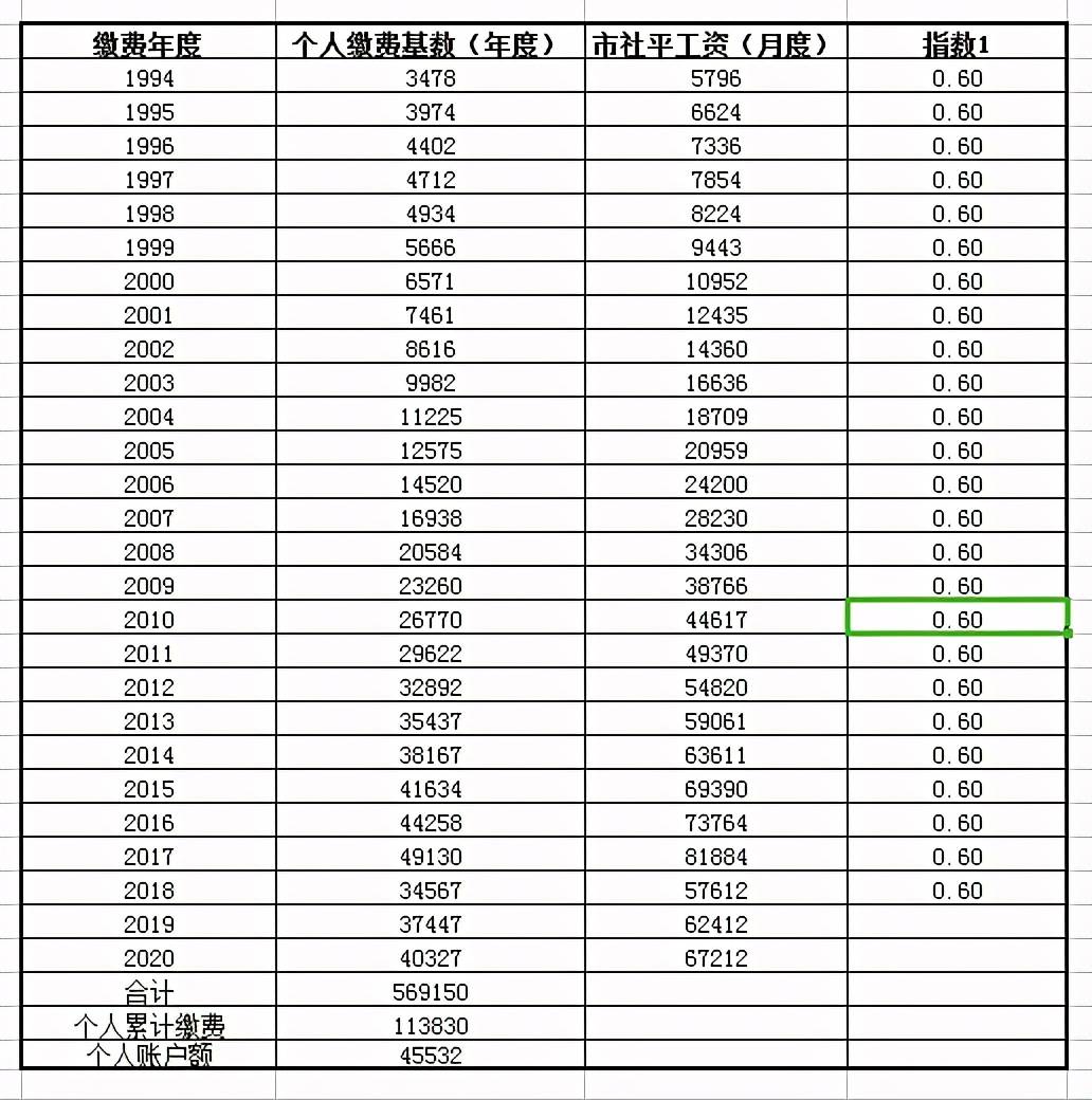 2021年,30年工龄退休还有戏吗?工龄长短与养老金关系还那么大吗