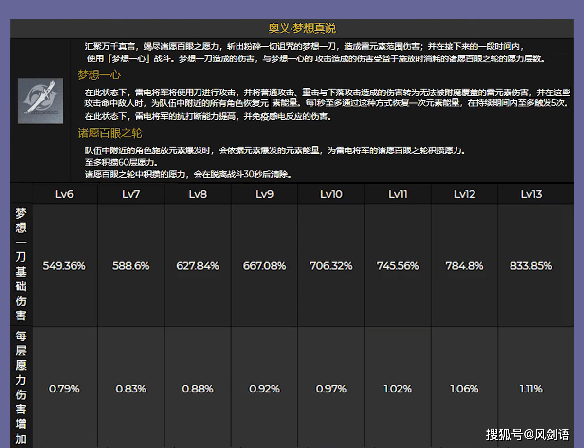 1版本新五星角色《雷电将军》技能属性预览,来