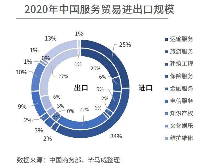 "毕"说服贸 | 毕马威与你一起走近服务贸易