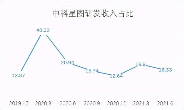 原创sgi评分曾一度骤降,中科星图中报扭亏为盈,为何评分依然难有起色?
