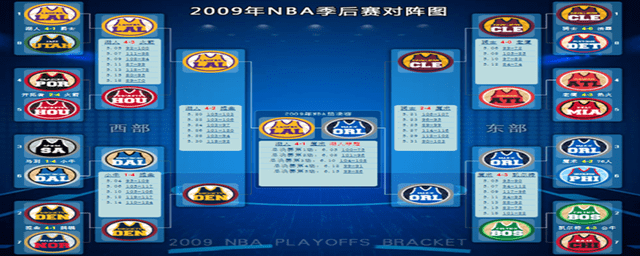 原创2009年nba季后赛对阵表湖人最终称霸科比有了第一次