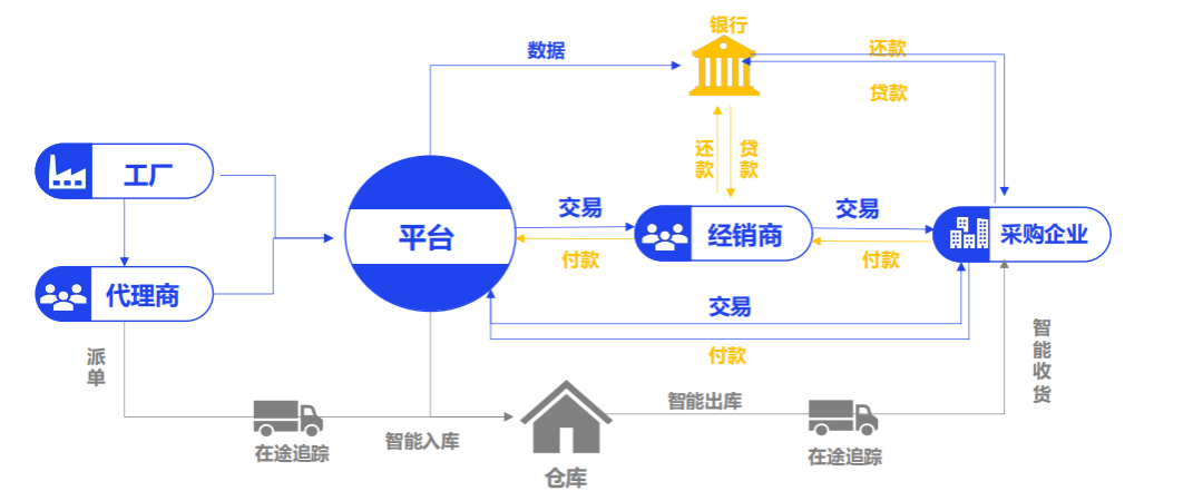 数智案例02钢银电商b2b钢铁全产业链的数智升级